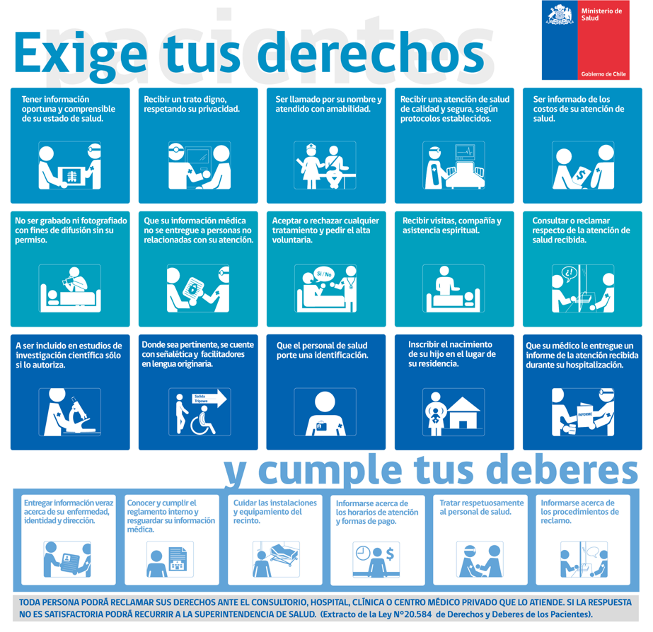 derechosydeberes